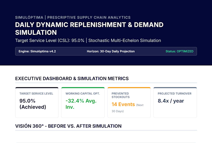 analyze and optimize your inventory and demand planning